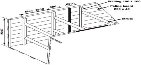 985_Planking in Very Soft and Loose Soil.png